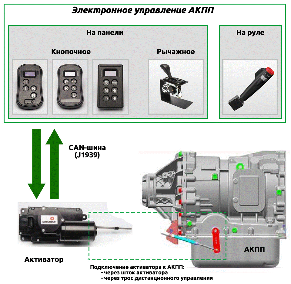 Акпп схема управления